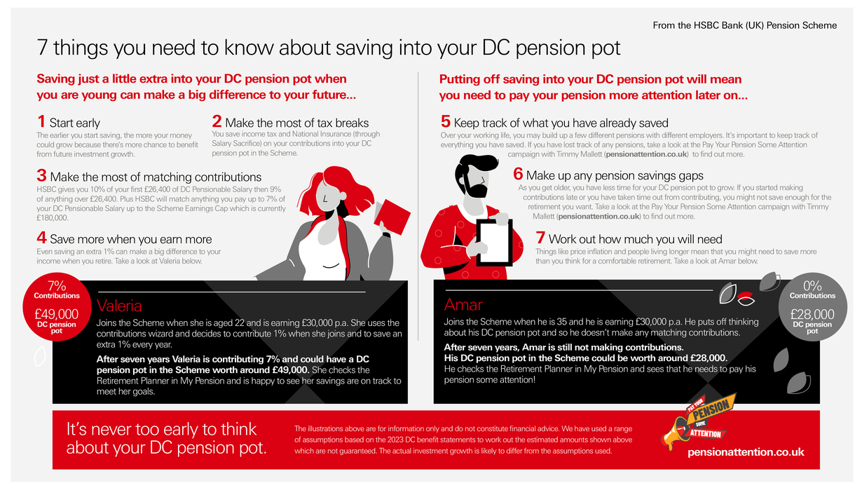 HSBC Saving More with DC HSBC Future Focus